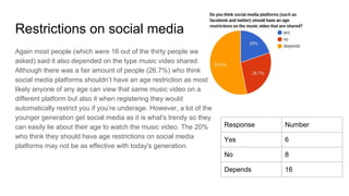 Restrictions on social media
Again most people (which were 16 out of the thirty people we
asked) said it also depended on the type music video shared.
Although there was a fair amount of people (26.7%) who think
social media platforms shouldn’t have an age restriction as most
likely anyone of any age can view that same music video on a
different platform but also it when registering they would
automatically restrict you if you’re underage. However, a lot of the
younger generation get social media as it is what's trendy so they
can easily lie about their age to watch the music video. The 20%
who think they should have age restrictions on social media
platforms may not be as effective with today's generation.
Response Number
Yes 6
No 8
Depends 16
 
