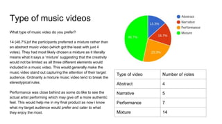 Type of music videos
Type of video Number of votes
Abstract 4
Narrative 5
Performance 7
Mixture 14
What type of music video do you prefer?
14 (46.7%)of the participants preferred a mixture rather than
an abstract music video (which got the least with just 4
votes). They had most likely chosen a mixture as it literally
means what it says a ‘mixture’ suggesting that the creativity
would not be limited as all three different elements would
included in a music video. This would generally make the
music video stand out capturing the attention of their target
audience. Ordinarily a mixture music video tend to break the
stereotypical rules.
Performance was close behind as some do like to see the
actual artist performing which may give off a more authentic
feel. This would help me in my final product as now i know
what my target audience would prefer and cater to what
they enjoy the most.
 