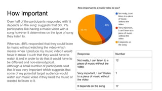How important
Response Number
Not really, I can listen to a
piece of music without the
video
12
Very important, I can’t listen
to a piece of music without
the video
1
It depends on the song 17
Over half of the participants responded with ‘it
depends on the song’ suggests that 56/. 7%
participants like having a music video with a
song however it determines on the type of song
they listen to.
Whereas, 40% responded that they could listen
to music without watching the video which
means when I produce my music video I would
have to make it such that they would have to
watch it and in order to do that it would have to
be different and non-stereotypical.
Although a small number of participants said
that it was very important which suggests that
some of my potential target audience would
watch our music video if they liked the music or
wanted to listen to it.
 