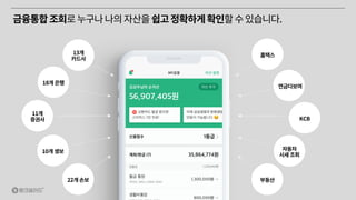 금융통합조회로누구나나의자산을쉽고정확하게확인할수있습니다.
13개
카드사
18개 은행
11개
증권사
10개 생보
22개 손보
홈택스
연금다보여
KCB
부동산
자동차
시세 조회
 