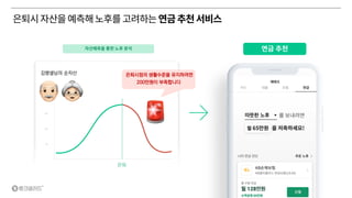 3억
1억
5억
은퇴
김뱅샐님의 순자산
은퇴시자산을예측해노후를고려하는연금추천서비스
자산예측을 통한 노후 분석
은퇴시점의 생활수준을 유지하려면
200만원이 부족합니다
연금 추천
 