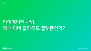 02
N A V E R C L O U D P L A T F O RM
????? ??,
? ??? ???? ??????
 