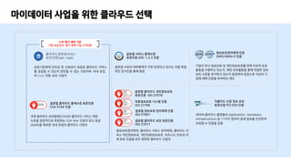 ???? ???? ??? ??? ??? ??? ????
??? ??? ???? ???? ??? ??, ????? ??? ?? ????? ????? ???.
????? ??? ??? ?? ???? ?? ?? ????? ??? ??, ??? ???? ?? ??? ?? ?????.
??? ???? ???? ??? ??? ??? 100% ???? ?? ???? ?? ???,
????? ??? ??? 100% ??? ?? ?? ???? ??? ?????? ????.
?? ?? ?? ??? ?? ??? CSA Start Gold ??? ?? ??? ????? ?????.
????? ??? ?? ???? ??
???? ???? ??? ??? ??? ??? ????
??? ??? ???? ???? ??? ??, ????? ??? ?? ????? ????? ???.
????? ??? ??? ?? ???? ?? ?? ????? ??? ??, ??? ???? ?? ??? ?? ?????.
??? ???? ???? ??? ??? ??? 100% ???? ?? ???? ?? ???,
????? ??? ??? 100% ??? ?? ?? ???? ??? ?????? ????.
?? ?? ?? ??? ?? ??? CSA Start Gold ??? ?? ??? ????? ?????.
???????? ??
ISMS/ISMS-P ??
??????????
????[IaaS, SaaS]
?????? ??? ? ???? ??? ???? ???
? ??? ? ??? ??? ? ?? ????, ?? ??
? SaaS ?? ?? ???
??? ?? ???? ? ??????? ?? ??? ??
??? ???? ???, ?? ????? ?? ??? ??
?? ??? ???? ??? ???? ???? ??? ?
?? ?? ??? ???? ??
?????? ??? ??
ISO 27799
??? ???? ???? ??
ISO 27001
??? ???? ?? ????
ISO 27017
??? ???? ??????
???? ISO 27018
??? ???? ???? ????
CSA STAR ??
?? ???? ????(CSA)? ???? ??? ??
??? ????? ???? CSA Star ??? ?? ??
(Gold)? ??? ?? ??? ???? ???
????????, ???? ??? ????, ???? ?
?? ??????, ????????, ???? ??? ?
? ?? ??? ?? ??? ???? ???
??? ??? ????
???? SOC 1,2,3 ??
??? ??? ????? ?? ???? ??? ?? ??
?? ???? ?? ??
???? ?? ?? ??
???? PCI DSS ??
??? ???? ???? Application, Hardware,
Infrastructure ? 11?? ??? ?? ??? ????
??? ? ??? ??
CSP ?? ?? ??
?? ???? ?? ?? ?? (109?)
 
