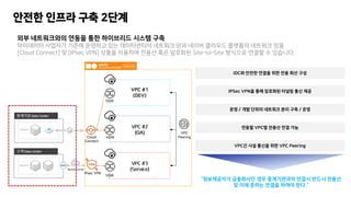 ?? ?????? ??? ?? ????? ??? ??
????? ???? ??? ???? ?? ?????? ???? ?? ??? ???? ???? ???? ??
[Cloud Connect] ? [IPsec VPN] ??? ???? ??? ?? ???? Site-to-Site ???? ??? ? ????.
??? ??? ?? 2??
IDC? ??? ??? ?? ?? ?? ??
IPSec VPN? ?? ???? ??? ?? ??
?? / ?? ??? ???? ?? ?? / ??
??? VPC? ??? ?? ??
VPC? ?? ??? ?? VPC Peering
?????? ????? ?? ?????? ??? ??? ???
? ?? ??? ??? ??? ??.
 