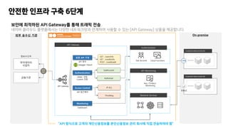 온라인 교육 시리즈 - 클라우드 기반의 마이데이터사업 혁신(김민형 클라우드 솔루션 아키텍트) 