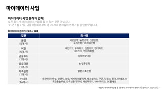 ????? ??
????? ?? ??? ??
?? ??? ????? ??? ? ? ?? ?? ????.
21? 1? 27?, ???????? ? 28?? ???? ???? ???????.
?? ???
??
(5??)
????, ????, ????,
????, SC????
??
(6??)
????, ????, ????, ????,
BC??, ?????
????
(1??)
??????
????
(1??)
?????
????
(1??)
??????
???
(14??)
???????, ???, ??, ???????, ?????, ??, ???, ??, ???, ?
??????, ???????, ?????, NHN???, SK???
????? ??? 29?? ??
??: ??????? ? 28??, ????? ??? <????>, 2021.01.27
 