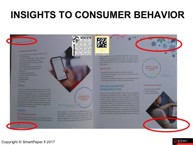 INSIGHTS TO CONSUMER BEHAVIOR
Copyright © SmartPaper.fi 2017