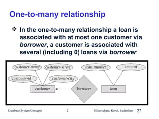 One-to-many relationship
 In the one-to-many relationship a loan is
associated with at most one customer via
borrower, a customer is associated with
several (including 0) loans via borrower

Database System Concepts

2

Silberschatz, Korth, Sudarshan

22

 