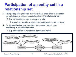 Participation of an entity set in a
relationship set
 Total participation (indicated by double line): every entity in the entity

set participates in at least one relationship in the relationship set
 E.g. participation of loan in borrower is total
 every loan must have a customer associated to it via borrower
 Partial participation: some entities may not participate in any

relationship in the relationship set
 E.g. participation of customer in borrower is partial

Database System Concepts

2

Silberschatz, Korth, Sudarshan

25

 
