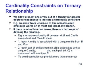 Cardinality Constraints on Ternary
Relationship
 We allow at most one arrow out of a ternary (or greater
degree) relationship to indicate a cardinality constraint
 E.g. an arrow from works-on to job indicates each
employee works on at most one job at any branch.
 If there is more than one arrow, there are two ways of
defining the meaning.
– E.g a ternary relationship R between A, B and C with
arrows to B and C could mean
– 1. each A entity is associated with a unique entity from B
and C or
– 2. each pair of entities from (A, B) is associated with a
unique C entity,
and each pair (A, C) is
associated with a unique B
– To avoid confusion we prohibit more than one arrow
30

 