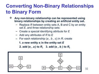 Converting Non-Binary Relationships
to Binary Form
 Any non-binary relationship can be represented using
binary relationships by creating an artificial entity set.
– Replace R between entity sets A, B and C by an entity
set E, and three relationship sets:
– Create a special identifying attribute for E
– Add any attributes of R to E
– For each relationship (ai , bi , ci) in R, create
1. a new entity ei in the entity set E
2. add (ei , ai ) to RA 3. add (ei , bi ) to RB
4. add (ei , ci ) to RC

32

 