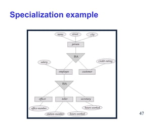 Specialization example

47

 