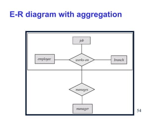 E-R diagram with aggregation

54

 