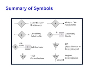Summary of Symbols

57

 