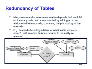 Redundancy of Tables
 Many-to-one and one-to-many relationship sets that are total
on the many-side can be represented by adding an extra
attribute to the many side, containing the primary key of the
one side
 E.g.: Instead of creating a table for relationship accountbranch, add an attribute branch-name to the entity set
account

66

 