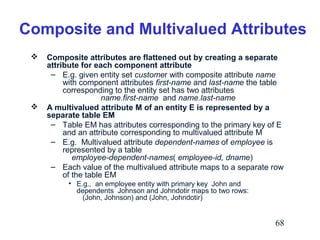 Composite and Multivalued Attributes




Composite attributes are flattened out by creating a separate
attribute for each component attribute
– E.g. given entity set customer with composite attribute name
with component attributes first-name and last-name the table
corresponding to the entity set has two attributes
name.first-name and name.last-name
A multivalued attribute M of an entity E is represented by a
separate table EM
– Table EM has attributes corresponding to the primary key of E
and an attribute corresponding to multivalued attribute M
– E.g. Multivalued attribute dependent-names of employee is
represented by a table
employee-dependent-names( employee-id, dname)
– Each value of the multivalued attribute maps to a separate row
of the table EM
• E.g., an employee entity with primary key John and
dependents Johnson and Johndotir maps to two rows:
(John, Johnson) and (John, Johndotir)

68

 