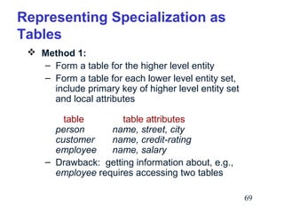 Representing Specialization as
Tables
 Method 1:
– Form a table for the higher level entity
– Form a table for each lower level entity set,
include primary key of higher level entity set
and local attributes
table
table attributes
person
name, street, city
customer
name, credit-rating
employee
name, salary
– Drawback: getting information about, e.g.,
employee requires accessing two tables
69

 
