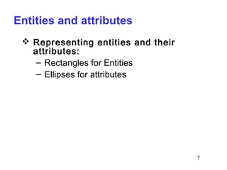 Entities and attributes
 Representing entities and their
attributes:
– Rectangles for Entities
– Ellipses for attributes

7

 