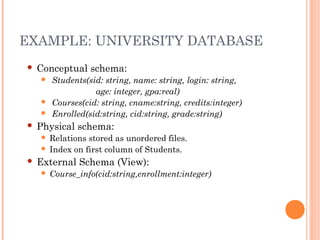 EXAMPLE: UNIVERSITY DATABASE
 Conceptual schema:
 Students(sid: string, name: string, login: string,
age: integer, gpa:real)
 Courses(cid: string, cname:string, credits:integer)
 Enrolled(sid:string, cid:string, grade:string)
 Physical schema:
 Relations stored as unordered files.
 Index on first column of Students.
 External Schema (View):
 Course_info(cid:string,enrollment:integer)
 