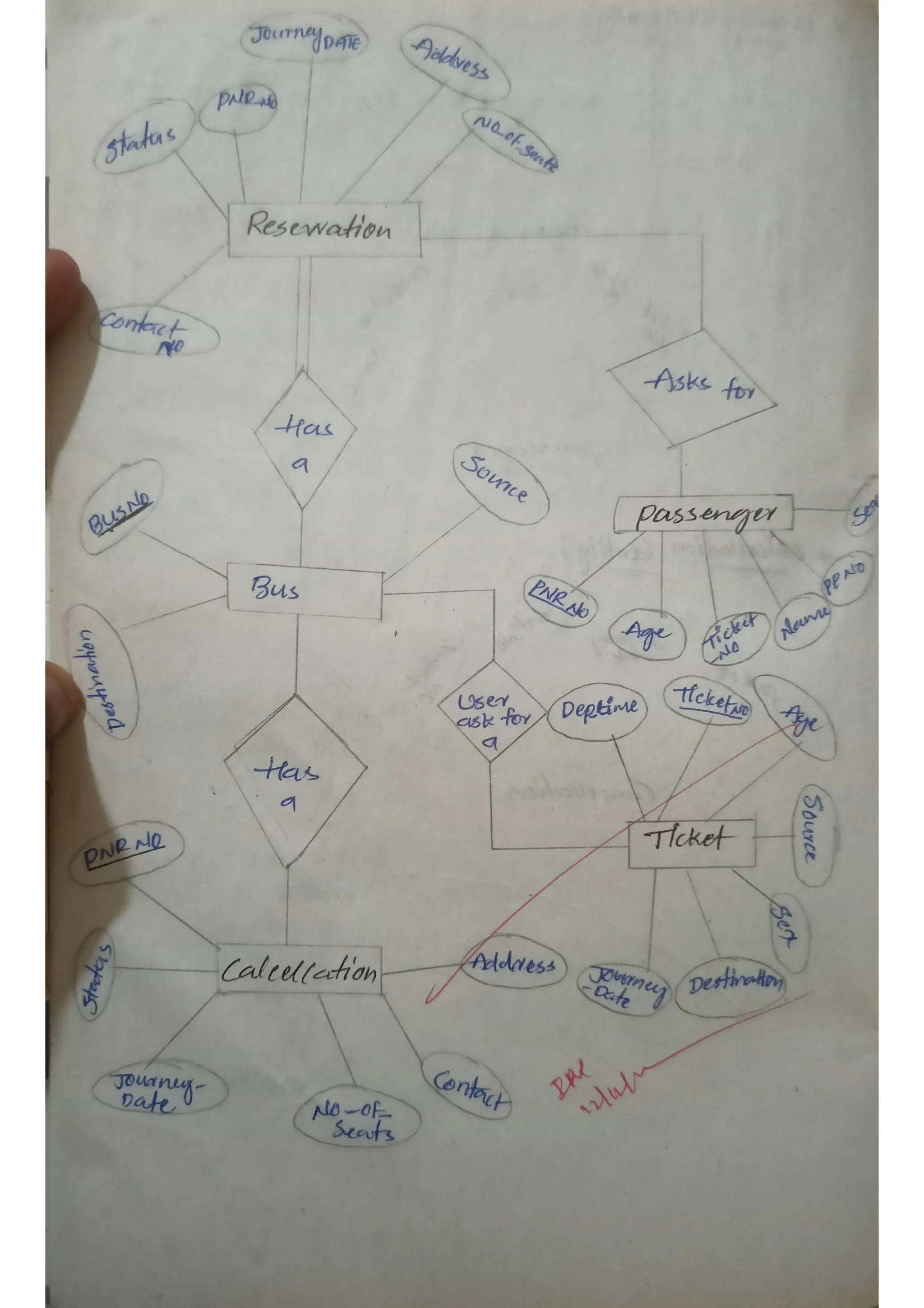 my_DBMS_notes with flow charts to design database | PDF | Databases ...