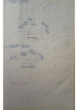 my_DBMS_notes with flow charts to design database