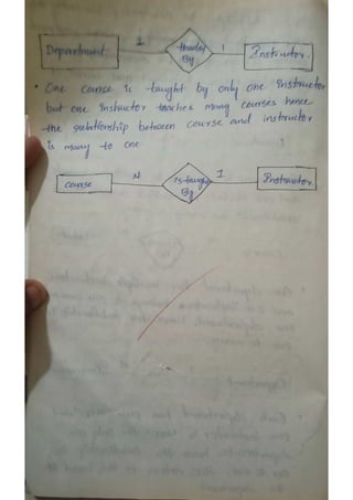 my_DBMS_notes with flow charts to design database
