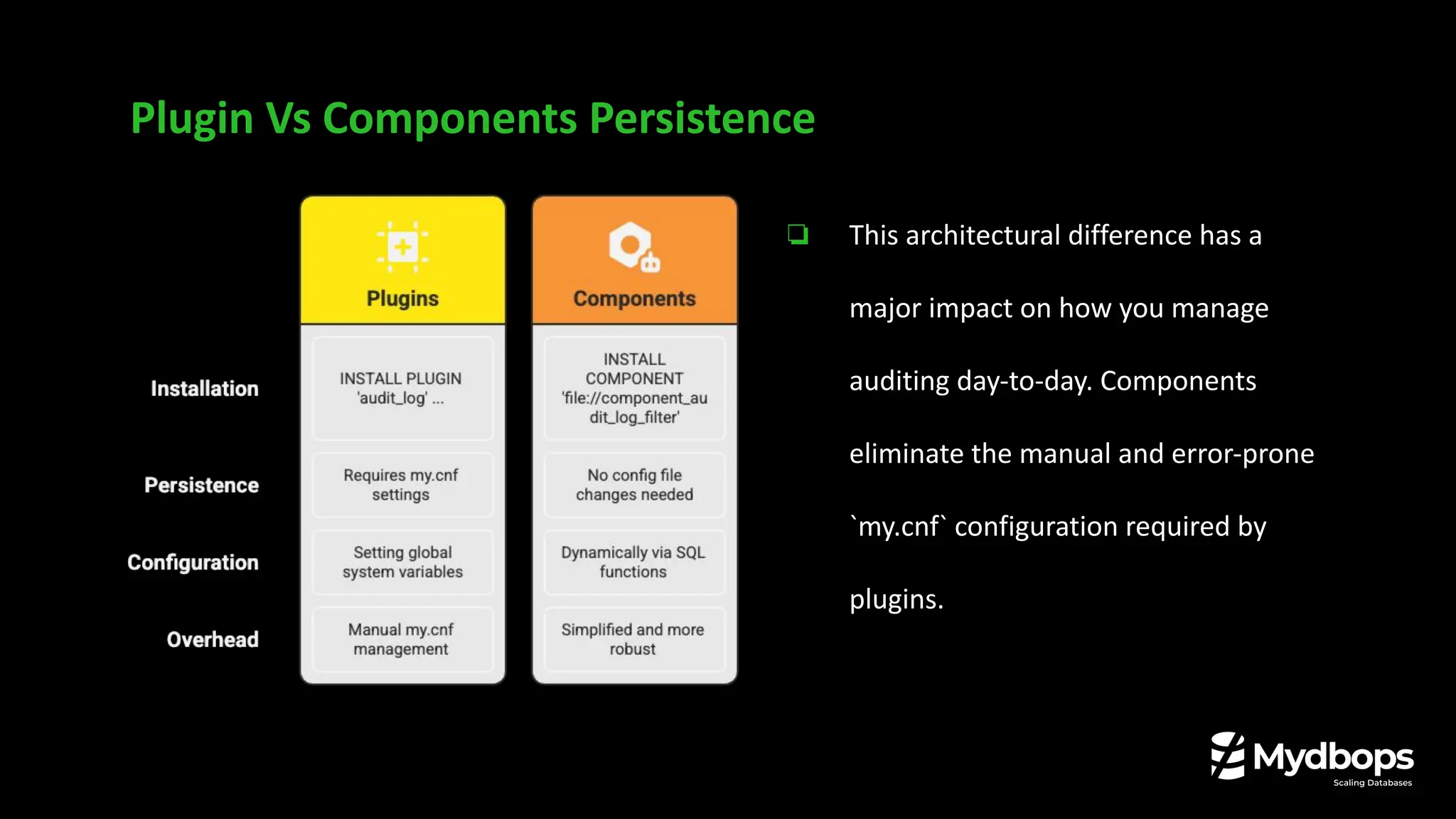 Plugin Vs Components Persistence
❏ This architectural difference has a
major impact on how you manage
auditing day-to-day. Components
eliminate the manual and error-prone
`my.cnf` configuration required by
plugins.
 
