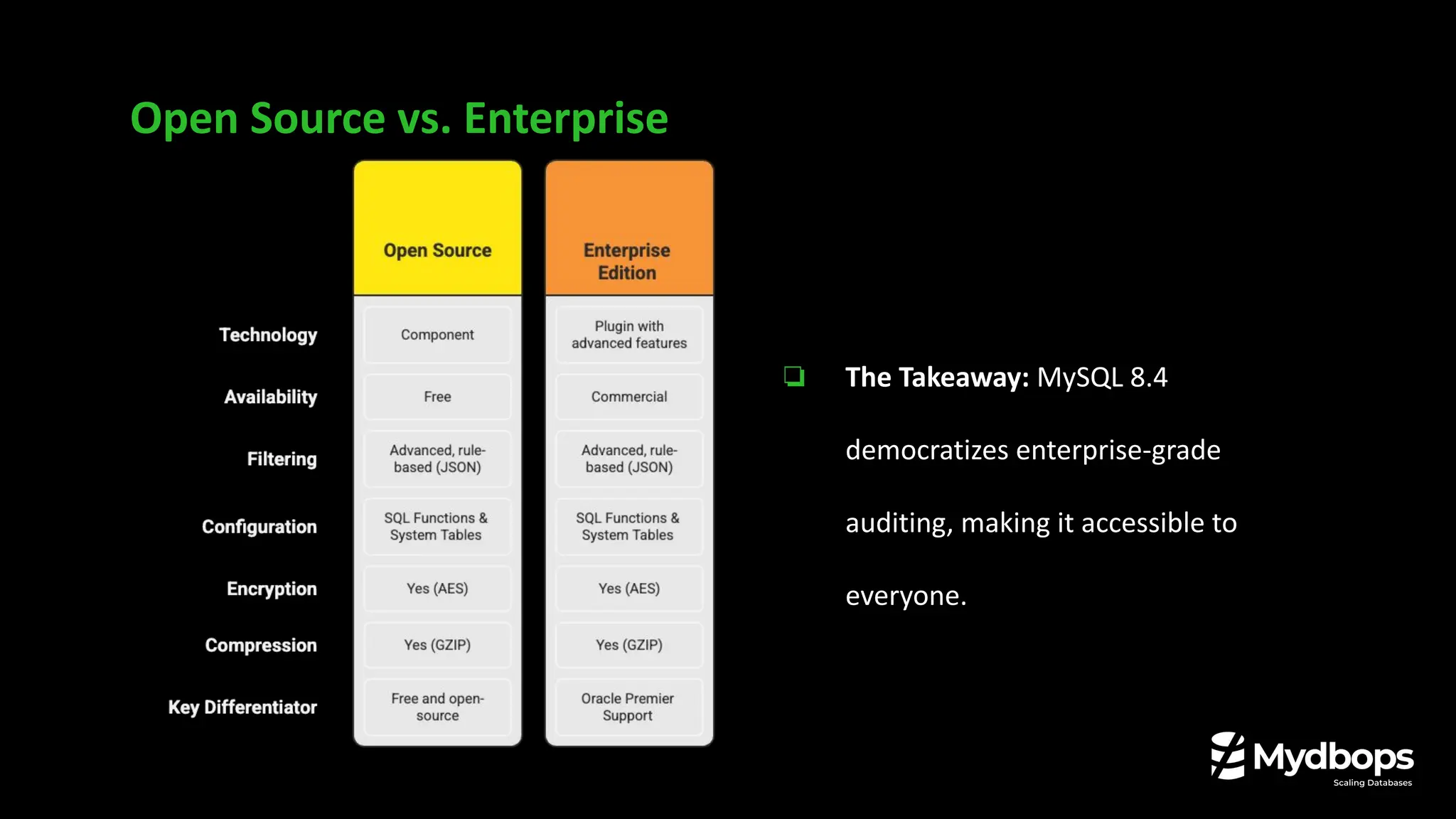 Open Source vs. Enterprise
❏ The Takeaway: MySQL 8.4
democratizes enterprise-grade
auditing, making it accessible to
everyone.
 