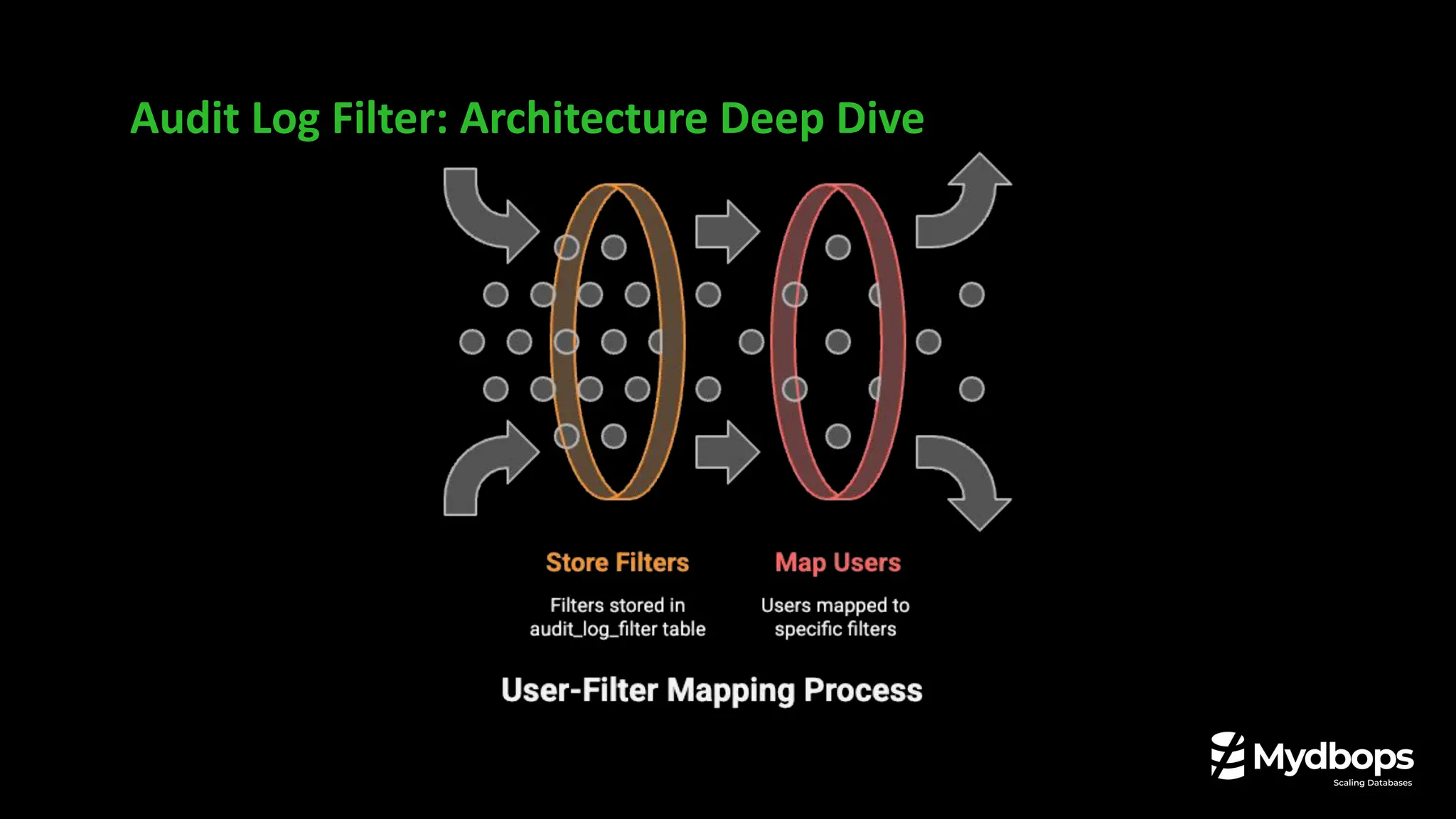 Audit Log Filter: Architecture Deep Dive
 
