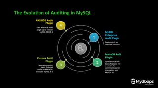 The Evolution of Auditing in MySQL
 