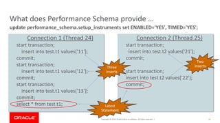 Copyright © 2019, Oracle and/or its affiliates. All rights reserved. |
What does Performance Schema provide …
update performance_schema.setup_instruments set ENABLED='YES', TIMED='YES';
14
Connection 1 (Thread 24)
start transaction;
insert into test.t1 values('11');
commit;
start transaction;
insert into test.t1 values('12');
commit;
start transaction;
insert into test.t1 values('13');
commit;
select * from test.t1;
Connection 2 (Thread 25)
start transaction;
insert into test.t2 values('21');
commit;
start transaction;
insert into test.t2 values('22');
commit;
Two
insertsThree
inserts
Latest
Statement
 