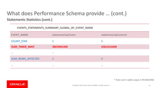 Copyright © 2019, Oracle and/or its affiliates. All rights reserved. |
What does Performance Schema provide … (cont.)
Statements Statistics (cont.)
* Timer unit in table output is PICOSECOND.
16
EVENTS_STATEMENTS_SUMMARY_GLOBAL_BY_EVENT_NAME
EVENT_NAME statement/sql/insert statement/sql/commit
COUNT_STAR 5 5
SUM_TIMER_WAIT 38659091000 65812216000
… …
SUM_ROWS_AFFECTED 5 0
… … …
 