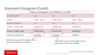 Copyright © 2019, Oracle and/or its affiliates. All rights reserved. |
Statement Histogram (Contd)
43
EVENTS_STATEMENTS_HISTOGRAM_BY_DIGEST
SCHEMA_NAME test test test
DIGEST 50308…4b710 50308…4b710 2c88c…e0b4b
BUCKET_NUMBER 116 124 111
BUCKET_TIMER_LOW 1995262314 2884031503 1584893192
BUCKET_TIMER_HIGH 2089296130 3019951720 1659586907
BUCKET_QUANTILE 0.400000 1.000000 0.444444
40% of the queries of this digest are run
with latency lower then 2.08 ms.
100% of the queries of this digest are run
with latency lower then 3.01 ms.
* Timer unit in table output is PICOSECOND.
 