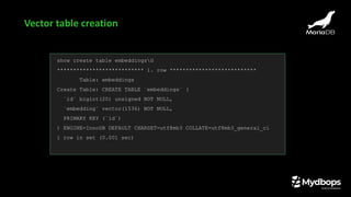 show create table embeddingsG
*************************** 1. row ***************************
Table: embeddings
Create Table: CREATE TABLE `embeddings` (
`id` bigint(20) unsigned NOT NULL,
`embedding` vector(1536) NOT NULL,
PRIMARY KEY (`id`)
) ENGINE=InnoDB DEFAULT CHARSET=utf8mb3 COLLATE=utf8mb3_general_ci
1 row in set (0.001 sec)
Vector table creation
 