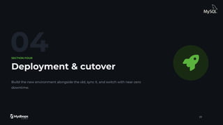 04
SECTION FOUR
Deployment & cutover
Build the new environment alongside the old, sync it, and switch with near-zero
downtime.
23
 