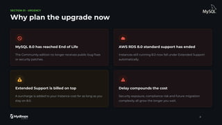 SECTION 01 · URGENCY
Why plan the upgrade now
MySQL 8.0 has reached End of Life
The Community edition no longer receives public bug ﬁxes
or security patches.
AWS RDS 8.0 standard support has ended
Instances still running 8.0 now fall under Extended Support
automatically.
Extended Support is billed on top
A surcharge is added to your instance cost for as long as you
stay on 8.0.
Delay compounds the cost
Security exposure, compliance risk and future migration
complexity all grow the longer you wait.
6
 