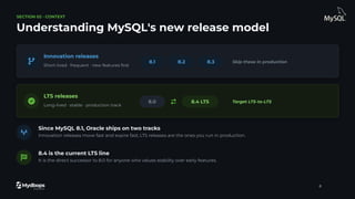 SECTION 02 · CONTEXT
Understanding MySQL's new release model
Innovation releases
Short-lived · frequent · new features ﬁrst
8.1 8.2 8.3 Skip these in production
LTS releases
Long-lived · stable · production track
8.0 8.4 LTS Target LTS-to-LTS
Since MySQL 8.1, Oracle ships on two tracks
Innovation releases move fast and expire fast; LTS releases are the ones you run in production.
8.4 is the current LTS line
It is the direct successor to 8.0 for anyone who values stability over early features.
8
 