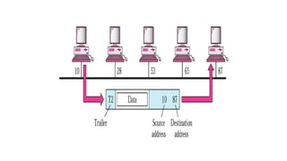 Dccn DCCN COMPLETE UNIT 1 LECTURE PPT AS PER RTU SYLLABUS | PPTX