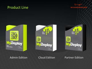 Admin Edition Cloud Edition Partner Edition
Product Line
 