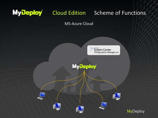 MyDeploy
MS-Azure Cloud
Cloud Edition Scheme of Functions
 