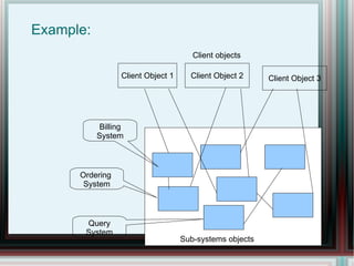 Example: Client Object 1 Client Object 2 Client objects Sub-systems objects Ordering  System Billing System Query System Client Object 3 