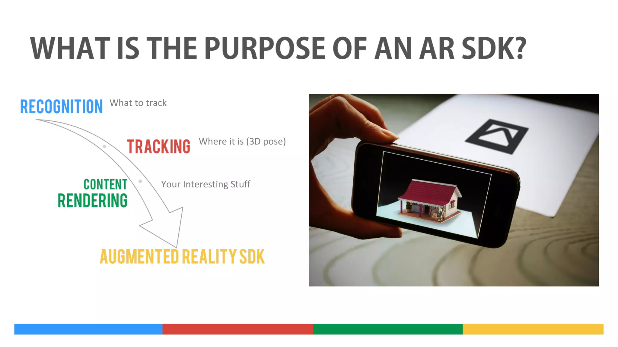 What to track

Where it is (3D pose)

Your Interesting Stuff

 