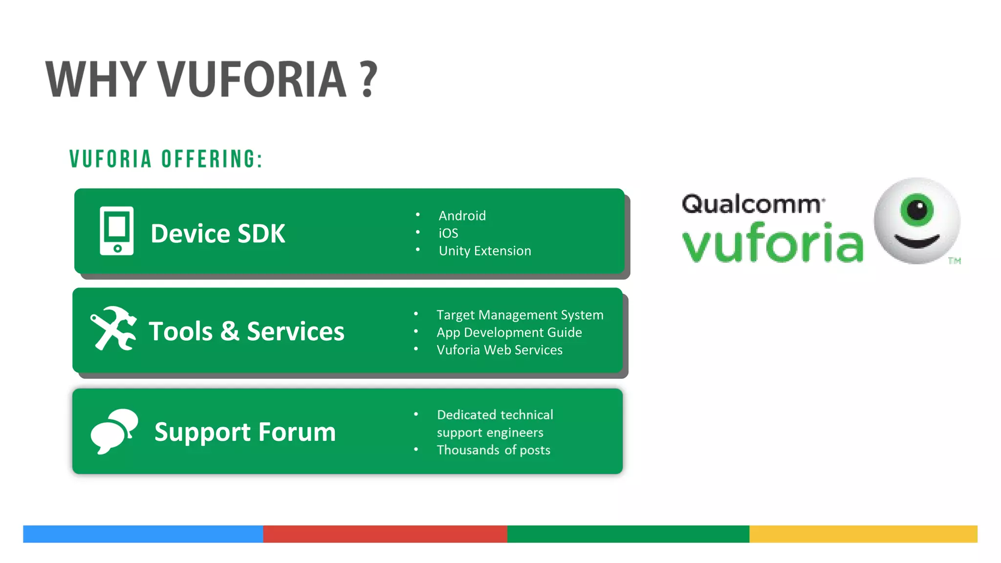 Device SDK

•
•
•

Android
iOS
Unity Extension

Tools & Services

•
•
•

Target Management System
App Development Guide
Vuforia Web Services

Support Forum

 