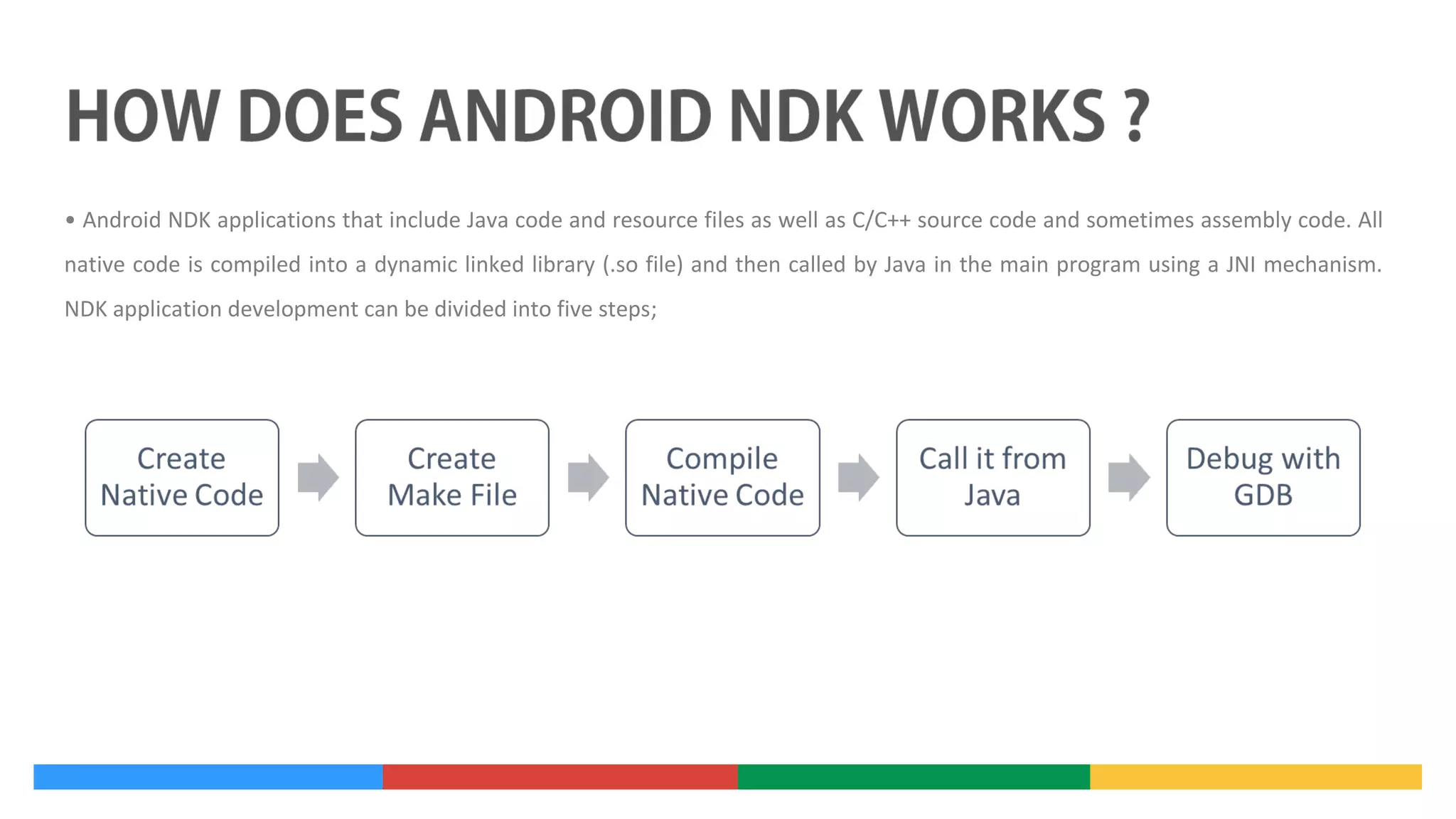 • Android NDK applications that include Java code and resource files as well as C/C++ source code and sometimes assembly code. All
native code is compiled into a dynamic linked library (.so file) and then called by Java in the main program using a JNI mechanism.
NDK application development can be divided into five steps;

 