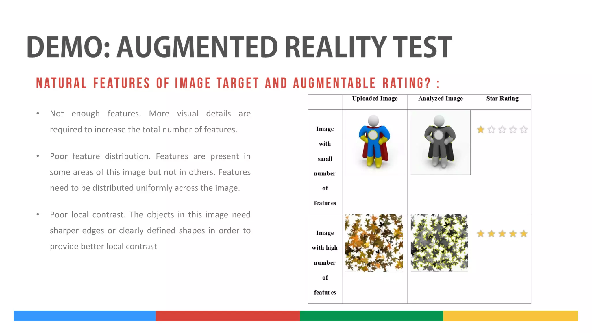 •

Not enough features. More visual details are
required to increase the total number of features.

•

Poor feature distribution. Features are present in
some areas of this image but not in others. Features
need to be distributed uniformly across the image.

•

Poor local contrast. The objects in this image need
sharper edges or clearly defined shapes in order to
provide better local contrast

 