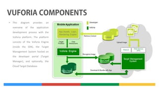•

This

diagram

overview

of

provides
the

an

application

development process with the
Vuforia platform. The platform
consists of the Vuforia Engine
(inside the SDK), the Target
Management System hosted on
the developer portal (Target
Manager), and optionally, the
Cloud Target Database.

 