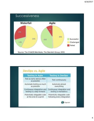 8/18/2017
8
Successiveness
 