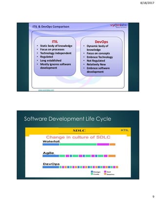 8/18/2017
9
Software Development Life Cycle
 