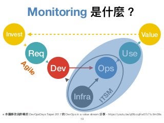 Monitoring 是什什麼？
13
Infra
Dev Ops
ITSM
Agile
Req
Invest
Use
Value
※ 本圖修改⾃自許峰於 DevOpsDays Taipei 2017 的 DevOps in a value stream 分享 - https://youtu.be/qWbcujKw57c?t=9m39s
 