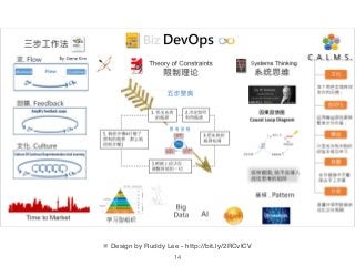 14
※ Design by Ruddy Lee - http://bit.ly/2RCvICV
 